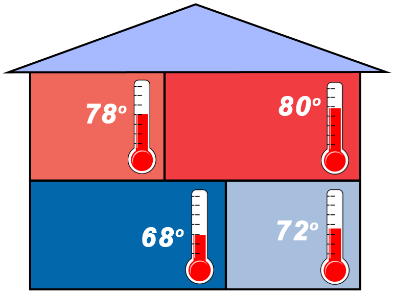 HVAC Zoning Wayne NJ 